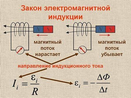 Понятие потока магнитного поля в электромагнитной индукции