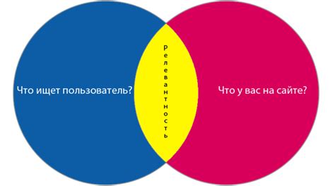 Понятие релевантности в социальной сети