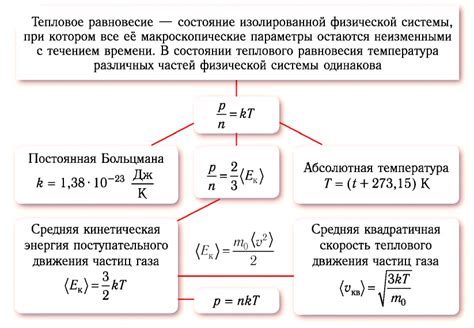 Понятие теплового равновесия