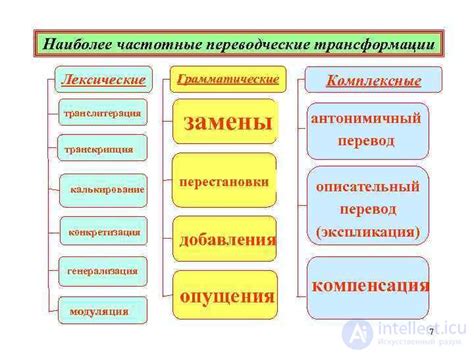 Популяризация и трансформация