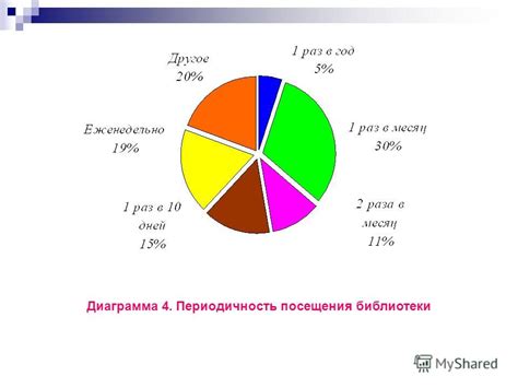 Популярность в различных социокультурных группах