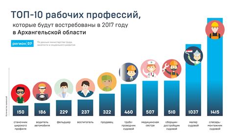 Популярность и востребованность на рынке