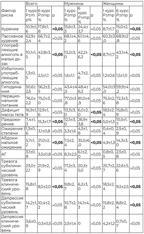 Популярность и распространенность "лайбы" среди молодежи