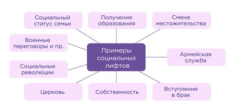 Популярность употребления "шиза" в современном обществе