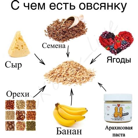 Популярные добавки и начинки