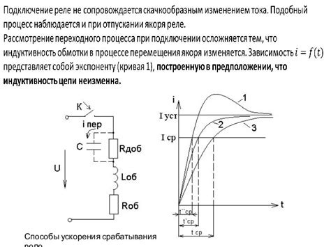 Популярные методы ускорения спелки