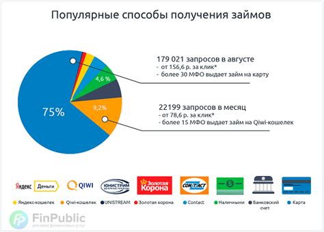 Популярные способы получения денег