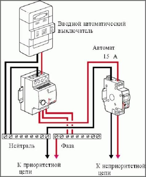 Попытки повторного включения