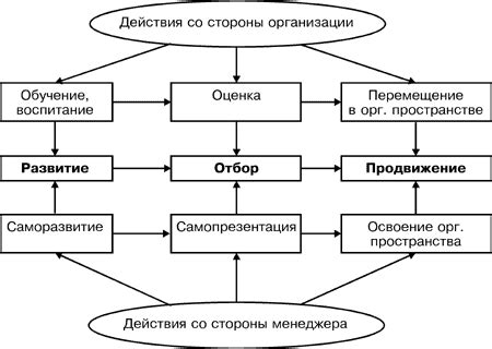 Порядок взаимодействия