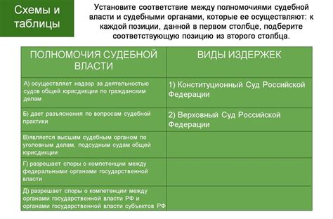 Порядок взаимодействия с судебными органами