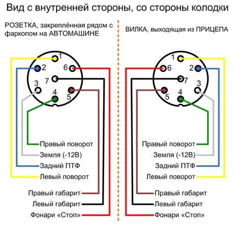 Порядок подключения розетки