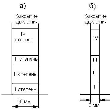 Порядок расшифровки