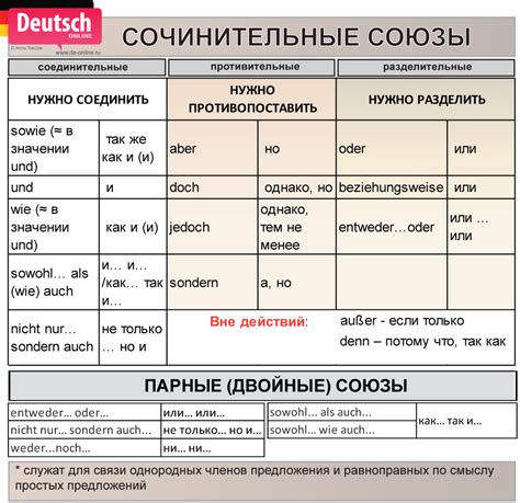 Порядок употребления и поживильность