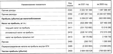 Порядок учета в балансе предприятия