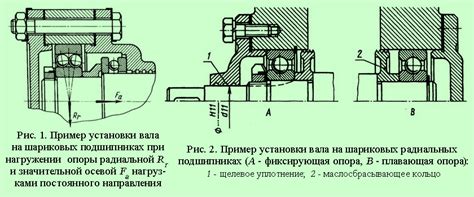 Посадочные места для получения