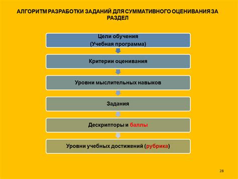 Последовательность действий