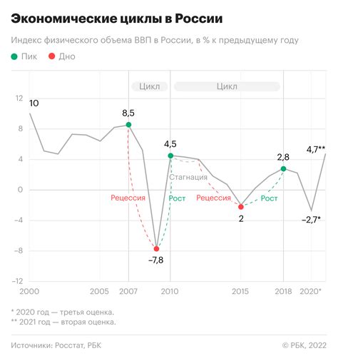 Последствия демографического кризиса для общества и экономики