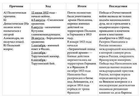 Последствия децимации для военных