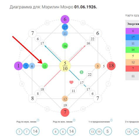 Последствия для судьбы