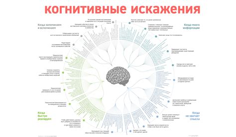 Последствия замалчивания искажений