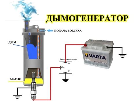 Последствия использования парогенераторов