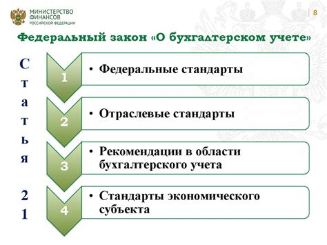 Последствия нарушений правовой базы