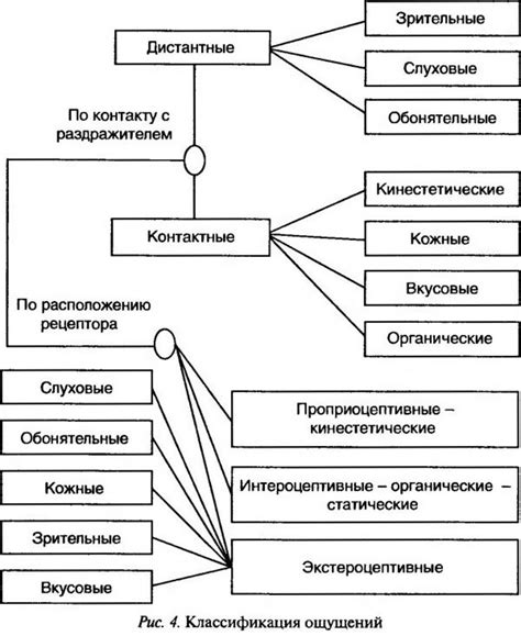 Последствия непосредственного контакта