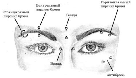 Последствия неправильного лечения гнойного прокола в брови