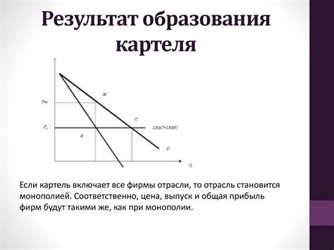 Последствия образования картеля для рынка