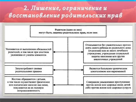 Последствия проигнорированного ограничения хейфлика