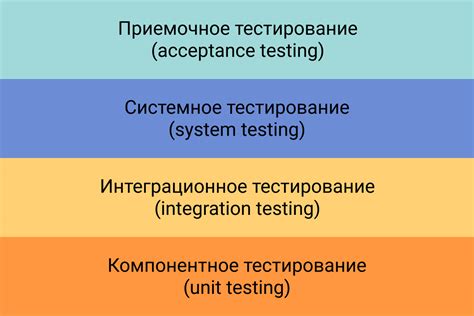 Последующая проверка и тестирование