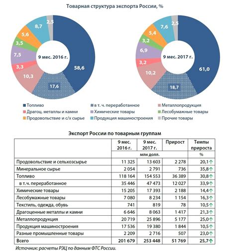 Поставки сырья в центральную металлургическую базу