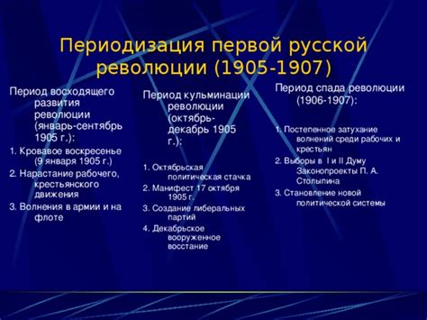 Постепенное затухание политической активности