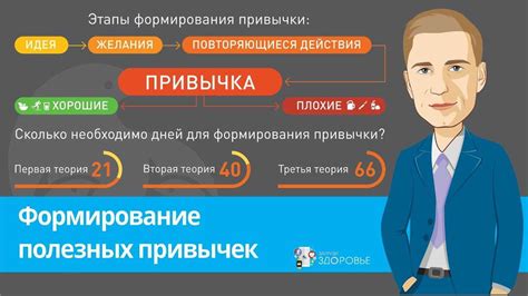 Постепенное формирование привычки