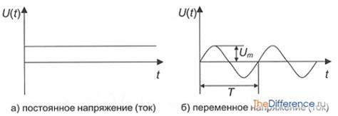 Постоянное напряжение и внутренний дисбаланс