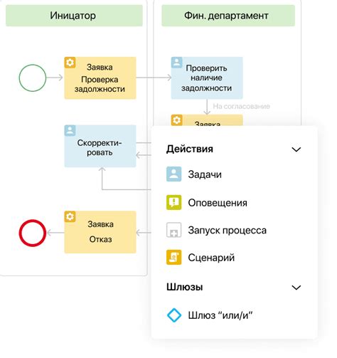 Постоянное обновление и улучшение процессов