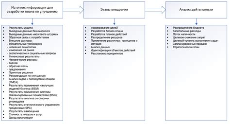 Постоянное улучшение процесса разработки