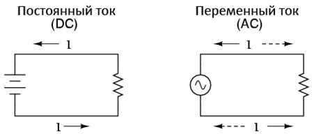 Постоянный спрос на реле и желе