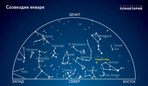 Построение главных географических элементов