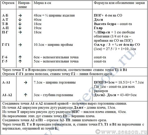 Построение основы штурвала