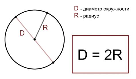 Построение самой окружности