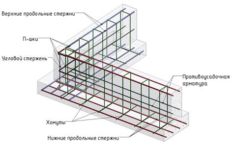 Построение фундамента и каркаса