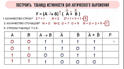 Построение энчантмент-таблицы