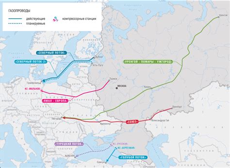 Поступление газа из России в Европу