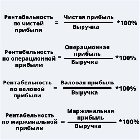 Потенциальная прибыль от будущих продаж