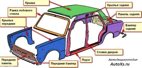 Потенциальное повреждение элементов автомобиля