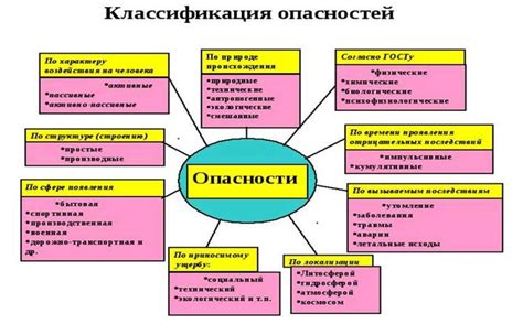 Потенциальные опасности комбинирования препаратов