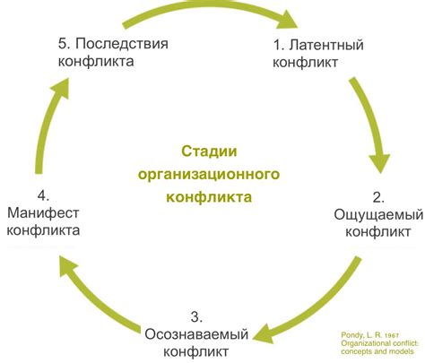 Потенциальные причины сбоя