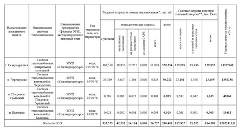 Потери энергии на транспортировку