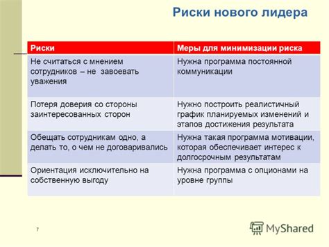 Потеря доверия со стороны сотрудников